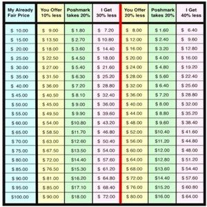 Please be considerate when making offers